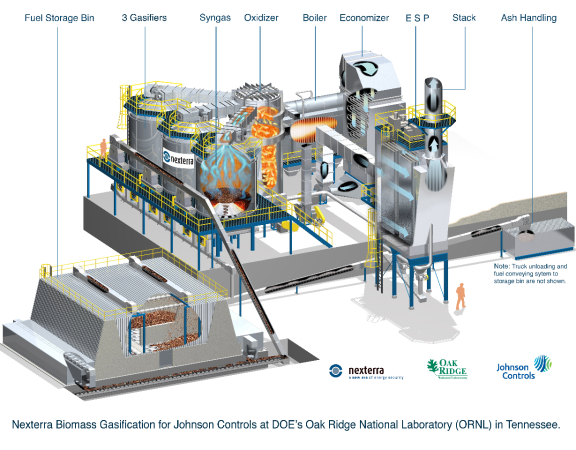 Nexterra to Supply Gasification System to Major U.S. Laboratory
