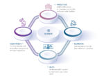 RC-21-02-04-Labs Canada graphic