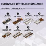 Metrolinx_Hurontario LRT-track installation