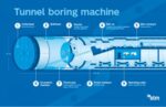 details-of-the-tunnel-boring-machine-1-6181189-1670252172166